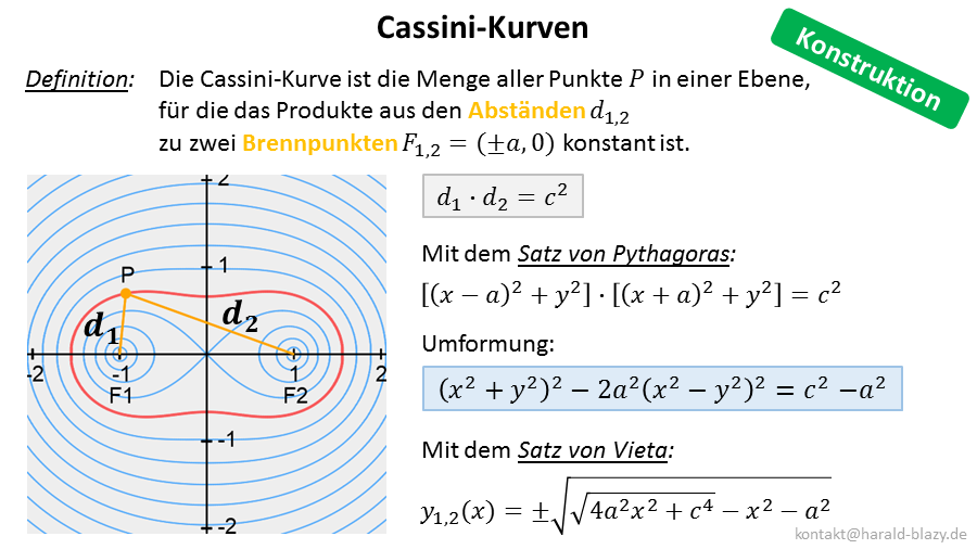 Konstruktion der Cassini-Kurven
