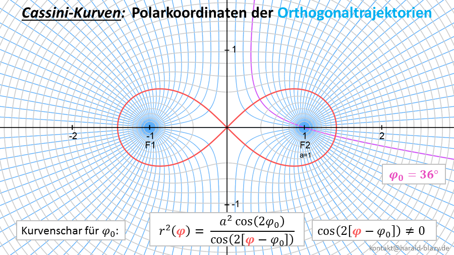 Parametrisierung der Orthogonaltrajektorien