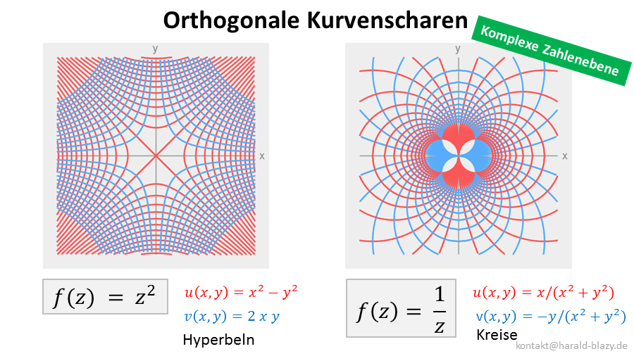 Orthogonale Kurvenscharen