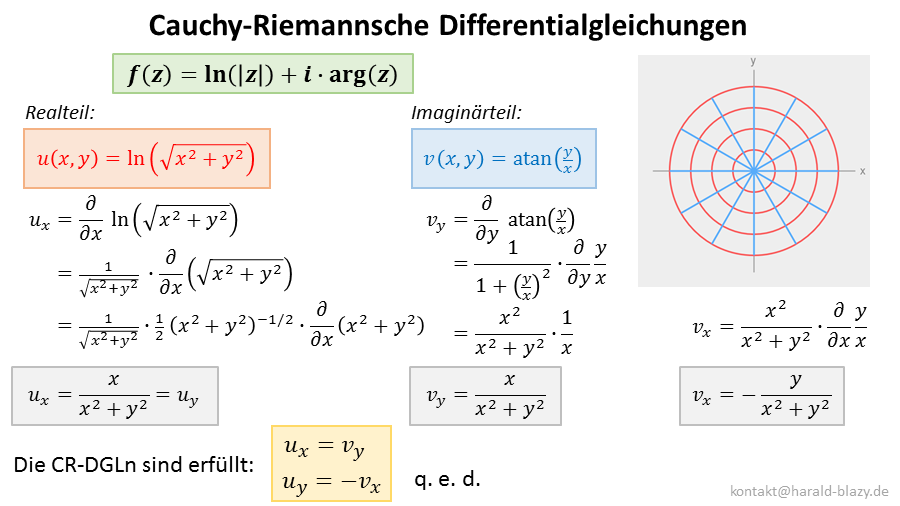 Cauchy-Riemannschen DGLn
