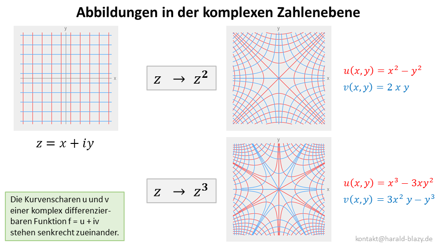 Orthogonale Kurvenscharen