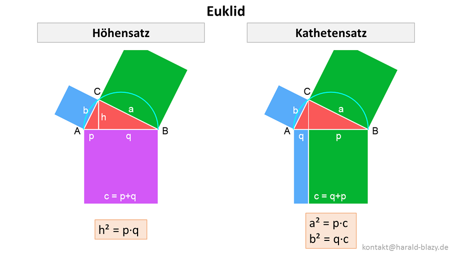 Sätze von Euklid