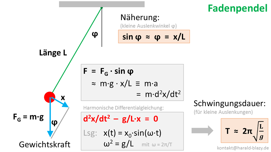Schwingungsdauer