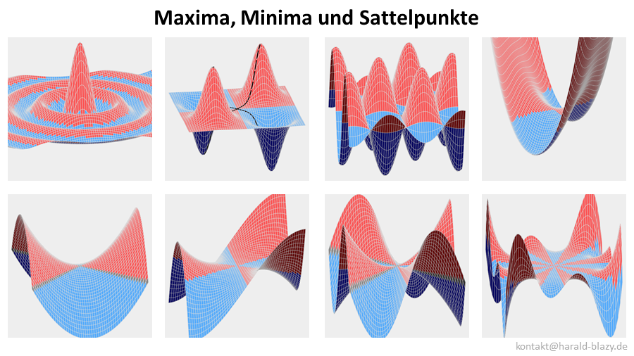 Auswahl an Flächen