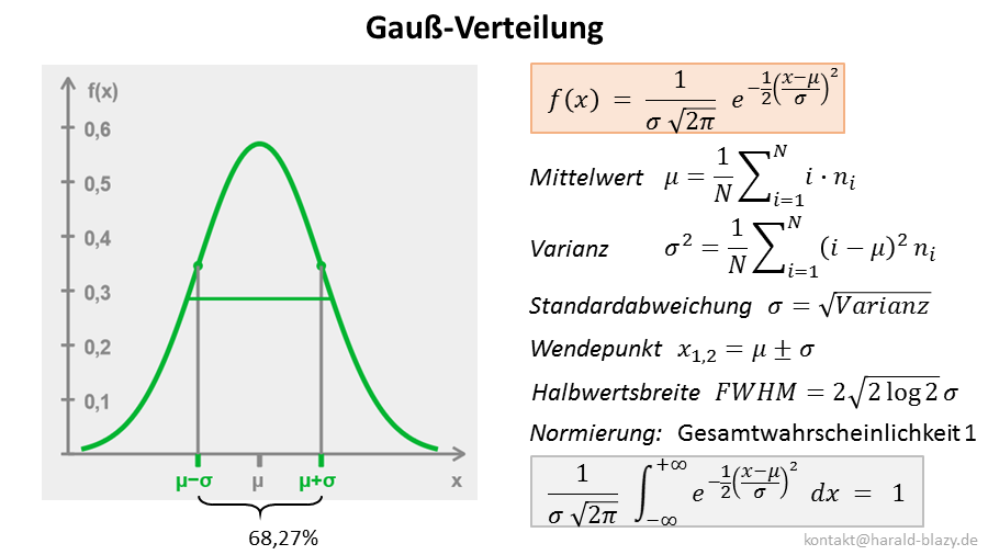 Gaußverteilung