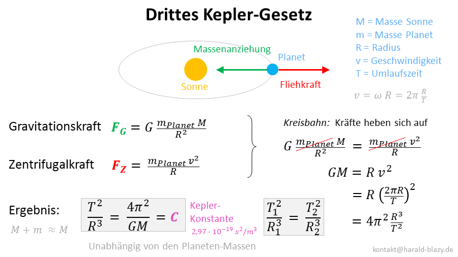 Kepler