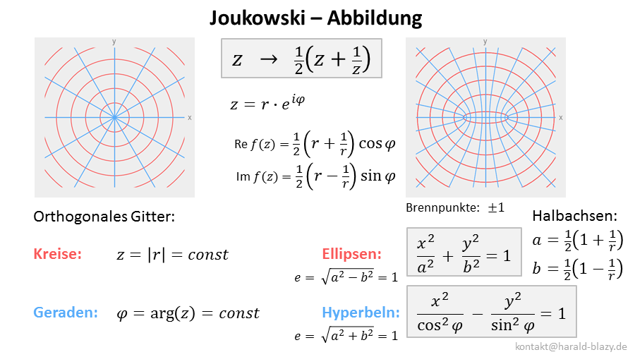 Joukowski-Abbildung