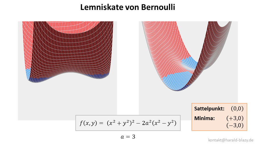 Lemniskate Grafik