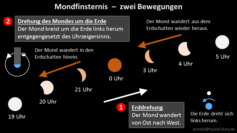 Mondfinsternis