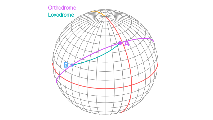 Orthodrome