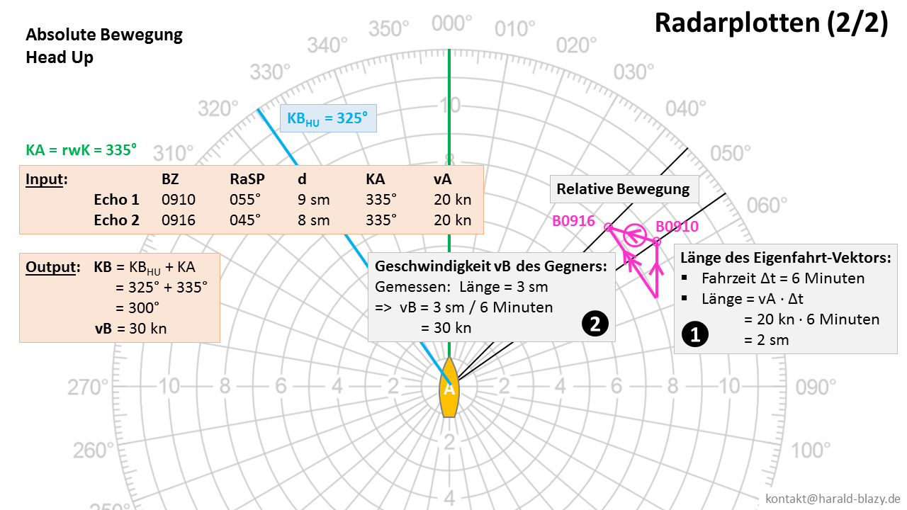 Radarplotten-absolut