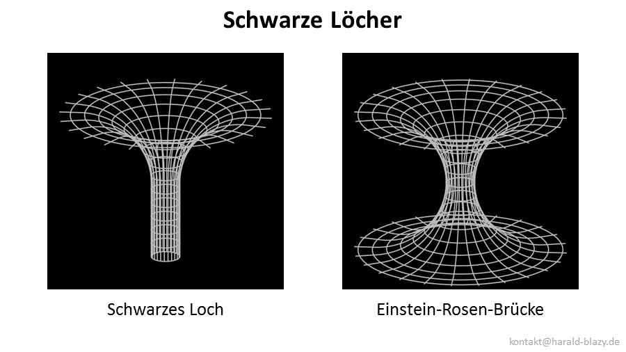 Schwarzes Loch