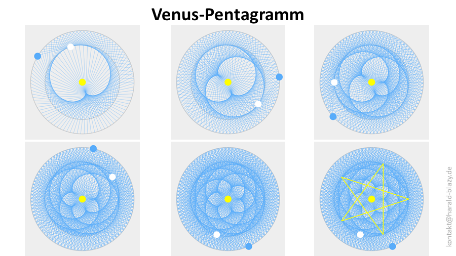 Venus Pentagramm zeichnen