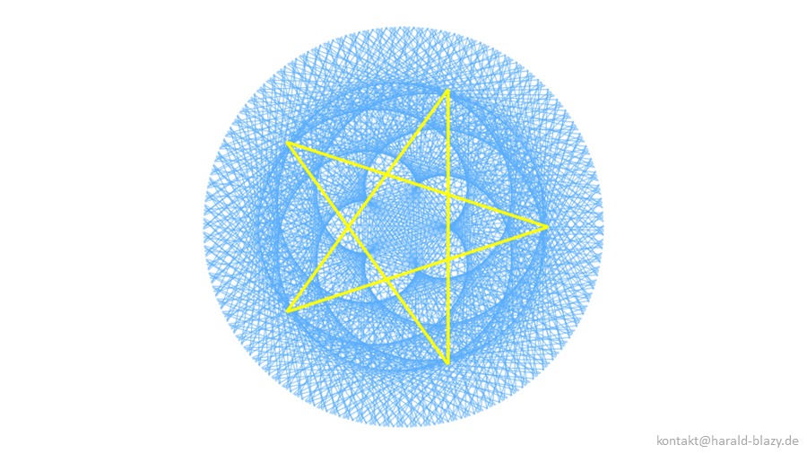 Venus Pentagramm