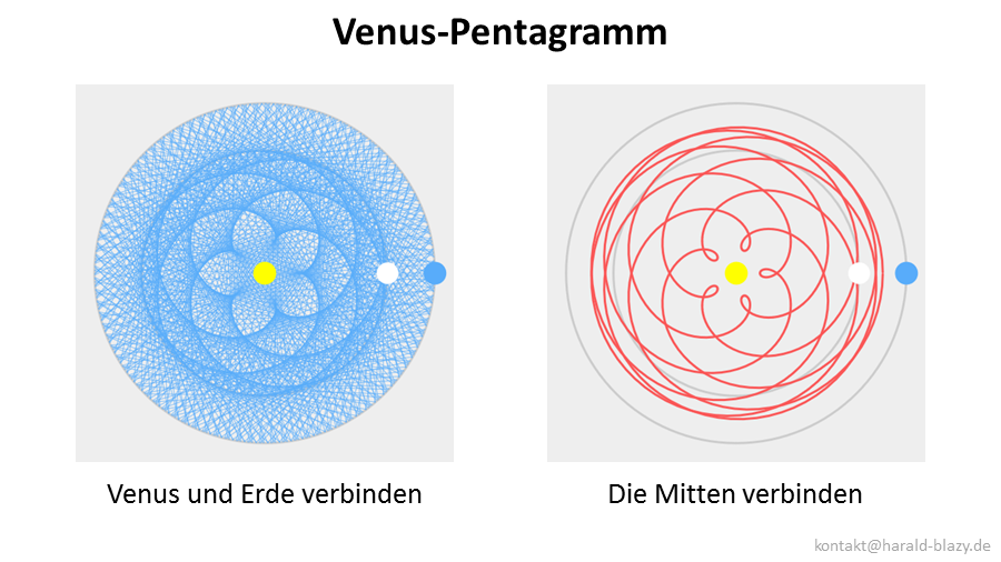 Venus Pentagramm