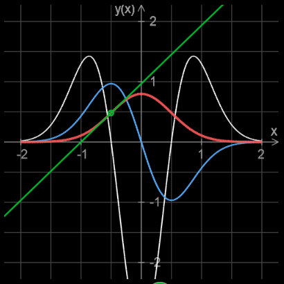 Differentialrechnung