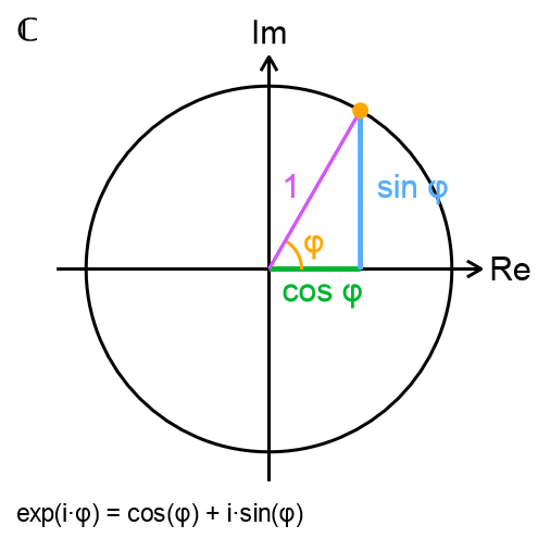 Eulerrelation