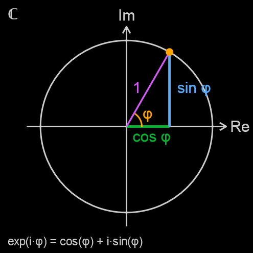 Eulerrelation
