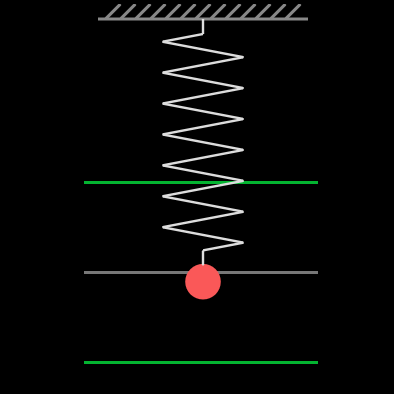 Federpendel