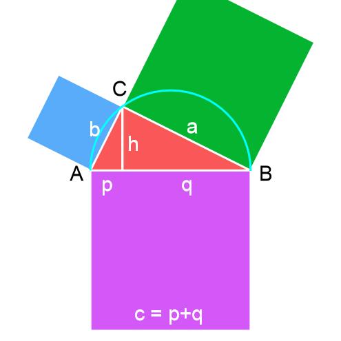 Höhensatz