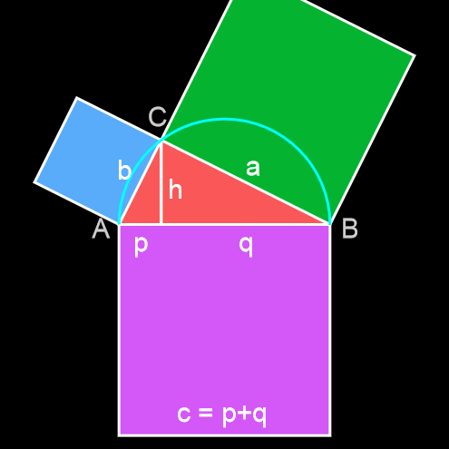 Höhensatz