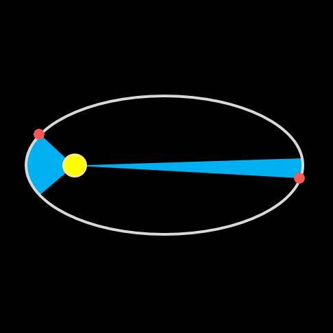 Ellipse