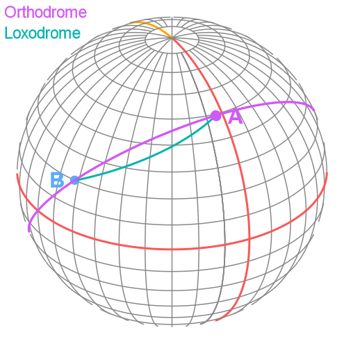 Orthodrome