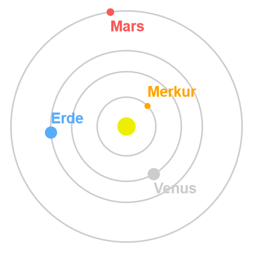 Sonnensystem