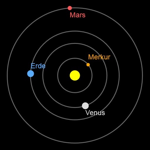 Sonnensystem