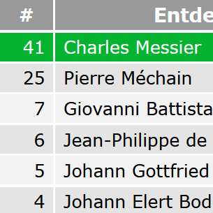 Messier