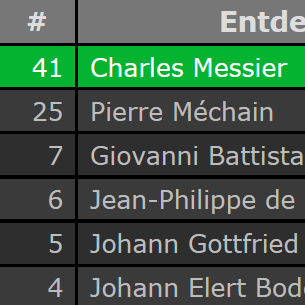 Messier