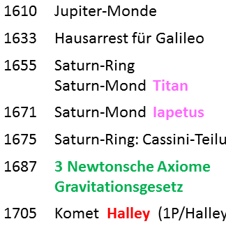 Entdeckungen