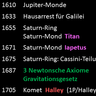 Entdeckungen
